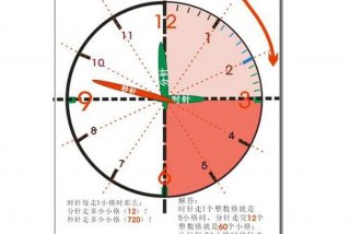 学习时钟教程、时钟教学app