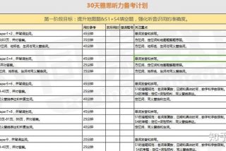 雅思学习计划、雅思学习哪家好