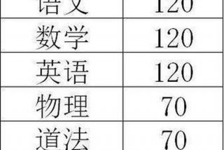 高考状元是怎么培养的，高考状元的经验