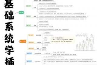 如何系统地学习 如何系统的学