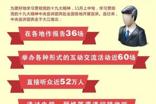十九大学习心得 - 党的二十精神心得体会2023