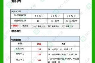 满分学习驾考科目一技巧教学（满分教育考试科目一内容）