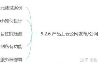 后端开发需要学什么、后端开发需要学什么基础