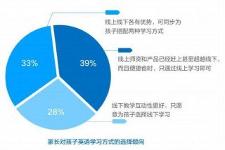 线上学习和线下学习的区别英文 线上线下学英语的区别