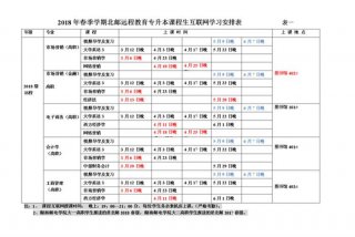 学习网络的课程 - 网络课程的作用