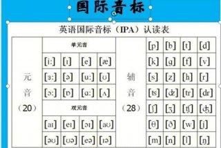 听英语学习音标（学音标对听力有帮助吗）