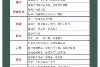 小学和初中最有效的学习方法 小学和初中怎么衔接