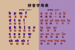 学习字母拼音教学方法，拼音字母的教学