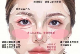 学习化妆师培训班 - 化妆师培训教程