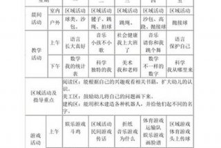 幼儿园学习计划怎么写 幼儿园学期计划怎么写