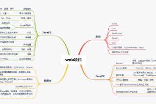 开发学习路径（开发路线）