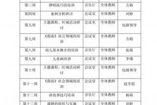 幼儿园培训计划和培训内容、幼儿园培训计划和培训记录