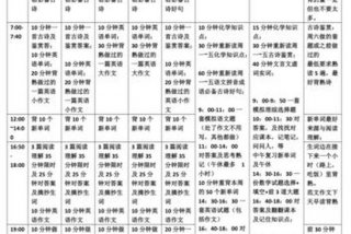 高三学习计划表模板 - 高三学习计划时间表