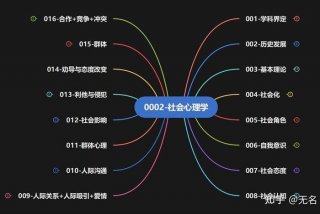 学习社会心理学的意义、社会心理学的作用