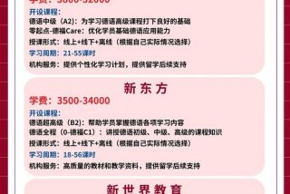 德语培训学校，德语培训学校费用