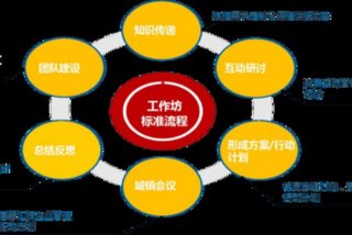 行动学习案例（行动学案例ppt）