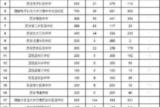 西安学校排名、西安学校排名前十名的学校