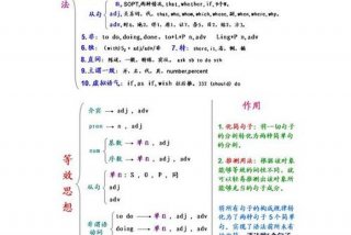 高中英语学习方法与技巧，高中英语技巧全归纳
