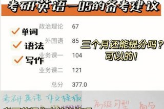 考研英语学习零基础入门，考研英语零基础怎么过线