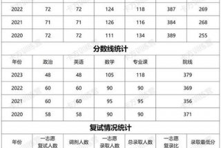 统计证书报考条件 统计证书报考条件 知乎