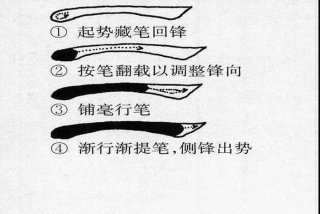 笔法训练方法、笔法训练方法是什么