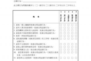学习动机量表，动机量表的主要内容