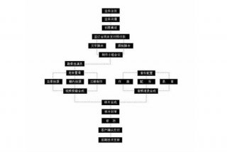 视频制作入门知识 - 做视频的基础知识