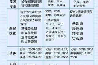 学习美妆行业大概要多少钱 学美妆工资多少一个月