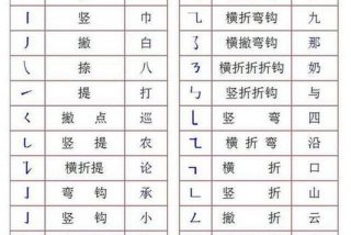 学习笔画笔顺，学笔画顺序