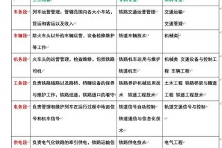 有关铁路的专业（有关铁路的专业知识）