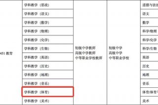 体育教师资格证报考条件、体育教师资格证报考条件科目