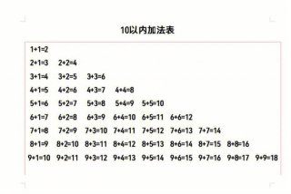 怎么教孩子学加减法10以内（怎么教孩子学加减法10以内画竖线吗）