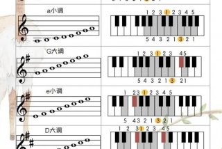 学钢琴的一些基础知识 学钢琴的一些基础知识有哪些
