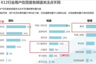 网络学习平台高中、高中网上教育平台排名