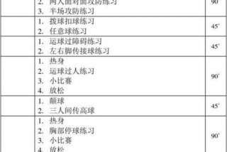 小学足球训练计划及内容，足球社团活动记录表32节课