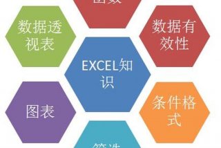 碎片学习和系统学习；碎片化系统