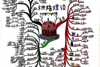 学烘焙的基础知识 - 烘焙所需要的掌握的知识