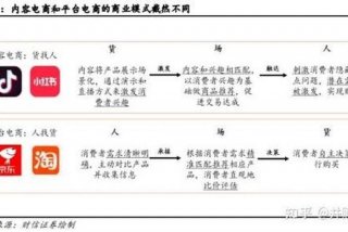 电子商务概念、电子商务概念和特点