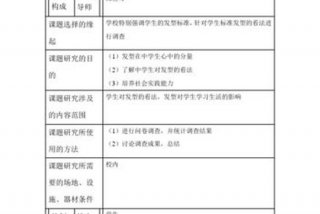 课题名称推荐 - 课题名称推荐怎么填