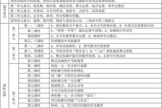 学习计划数学初中、初中数学计划怎么写10条