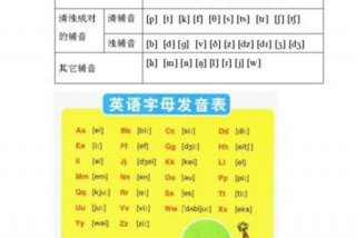 英语音标入门教学视频；英语音标入门教学视频全集