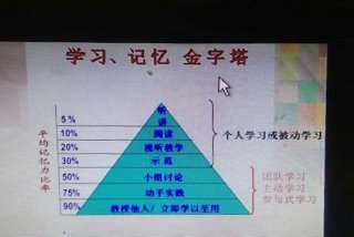 最好的学习方法讲给别人听 - 讲给别人听的记忆方法叫什么
