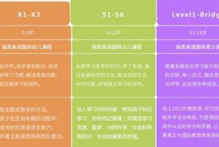 英语学习班免费课程；免费的英语课程