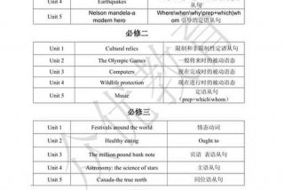 英语专业课程目录（英语专业 专业课）