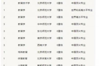 文科学习知乎、文科学什么比较好