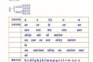 学习英语单词怎么读 英语单词怎么拼读