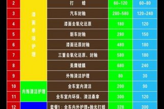 汽车美容培训需要多久学费多少、汽车美容培训有用嘛