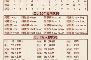 英语零基础、英语零基础考四级需要多久