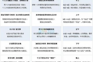高考学习规划 - 高考备考计划