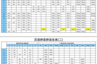 学习汉语拼音大全（汉语拼音学拼音拼读）